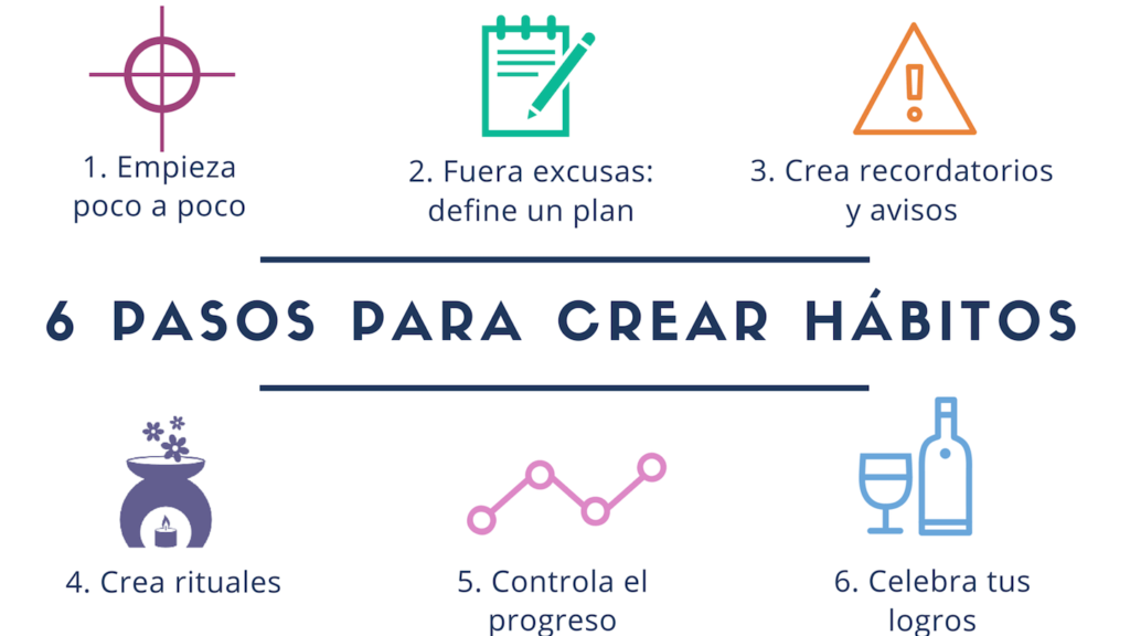 ¿Cómo se elabora una rutina? Pasos para construir hábitos sólidos 1 como se elabora una rutina pasos para construir habitos solidos 1