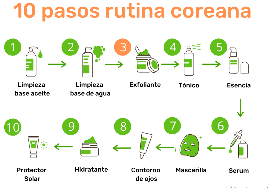 ¿Cómo y cuándo usar exfoliante? Guía completa para una rutina ideal 1 como y cuando usar exfoliante guia completa para una rutina ideal