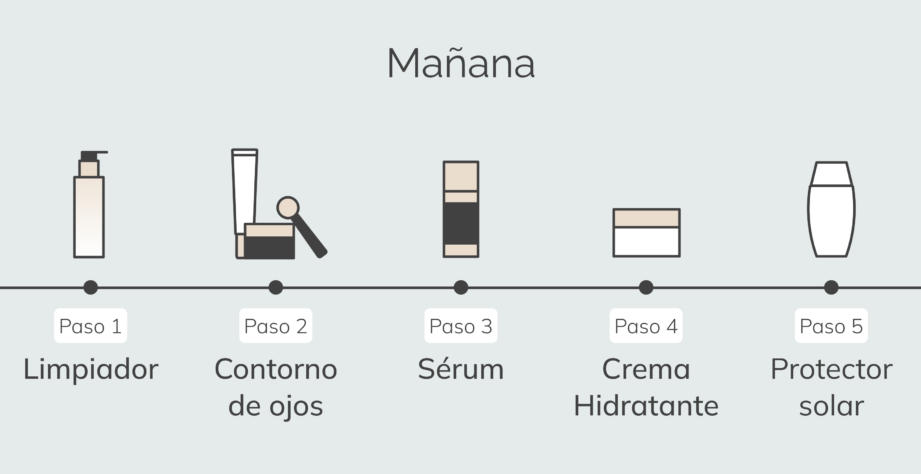¿Qué va primero, el sérum o la crema hidratante? Guía detallada para un cuidado óptimo 1 que va primero el serum o la crema hidratante guia detallada para un cuidado optimo